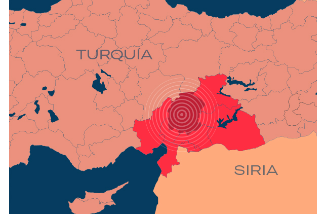 Ayuda a Turquía y Siria